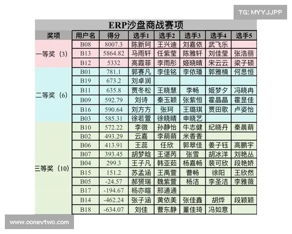 167项赛事名录 赛事目录 167项赛事名录 赛事目录