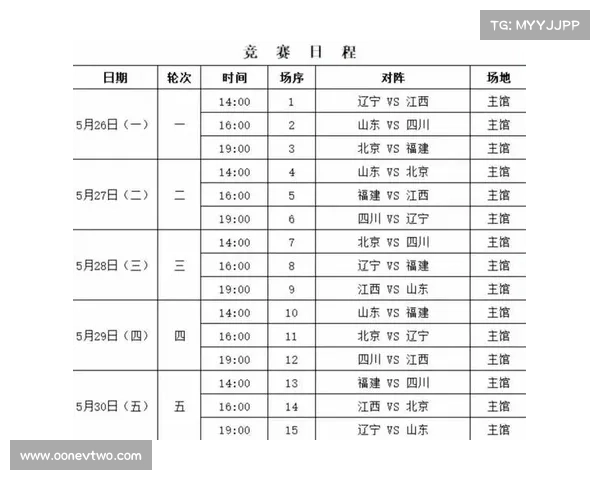 cba6日赛程 cba6日赛程