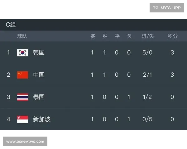 中国男足近期赛事预告;中国男足近期赛事预告表