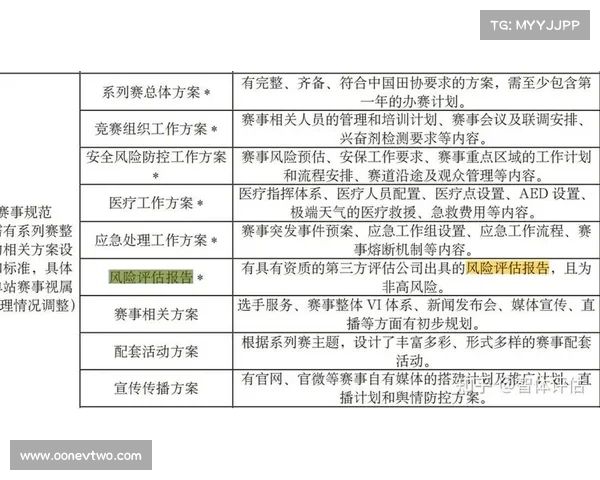 体育赛事风险的处理方法